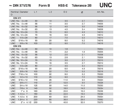 FORM B UNC